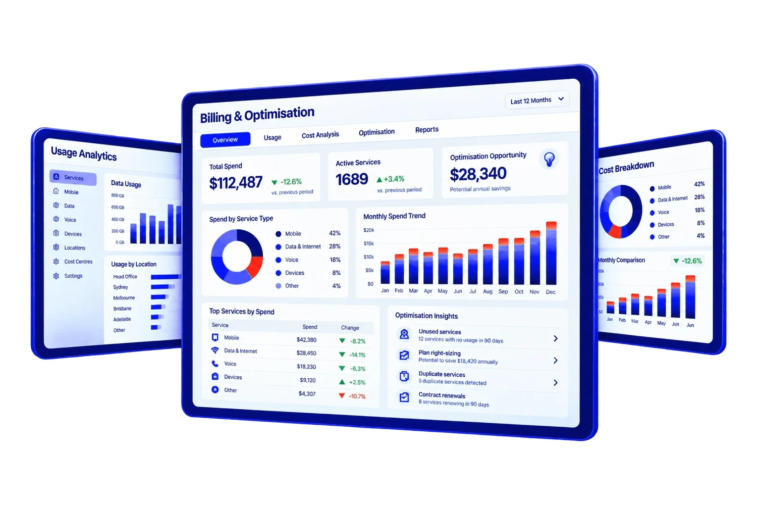 Billing and optimisation dashboard