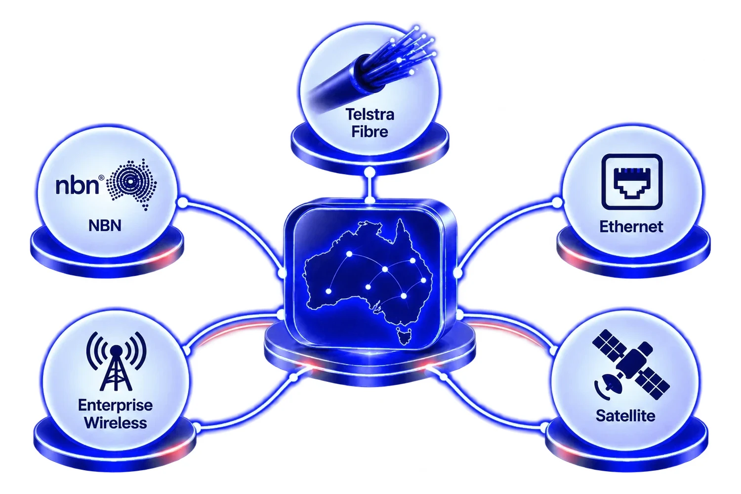 Telstra Fibre, NBN and Enterprise Wireless.