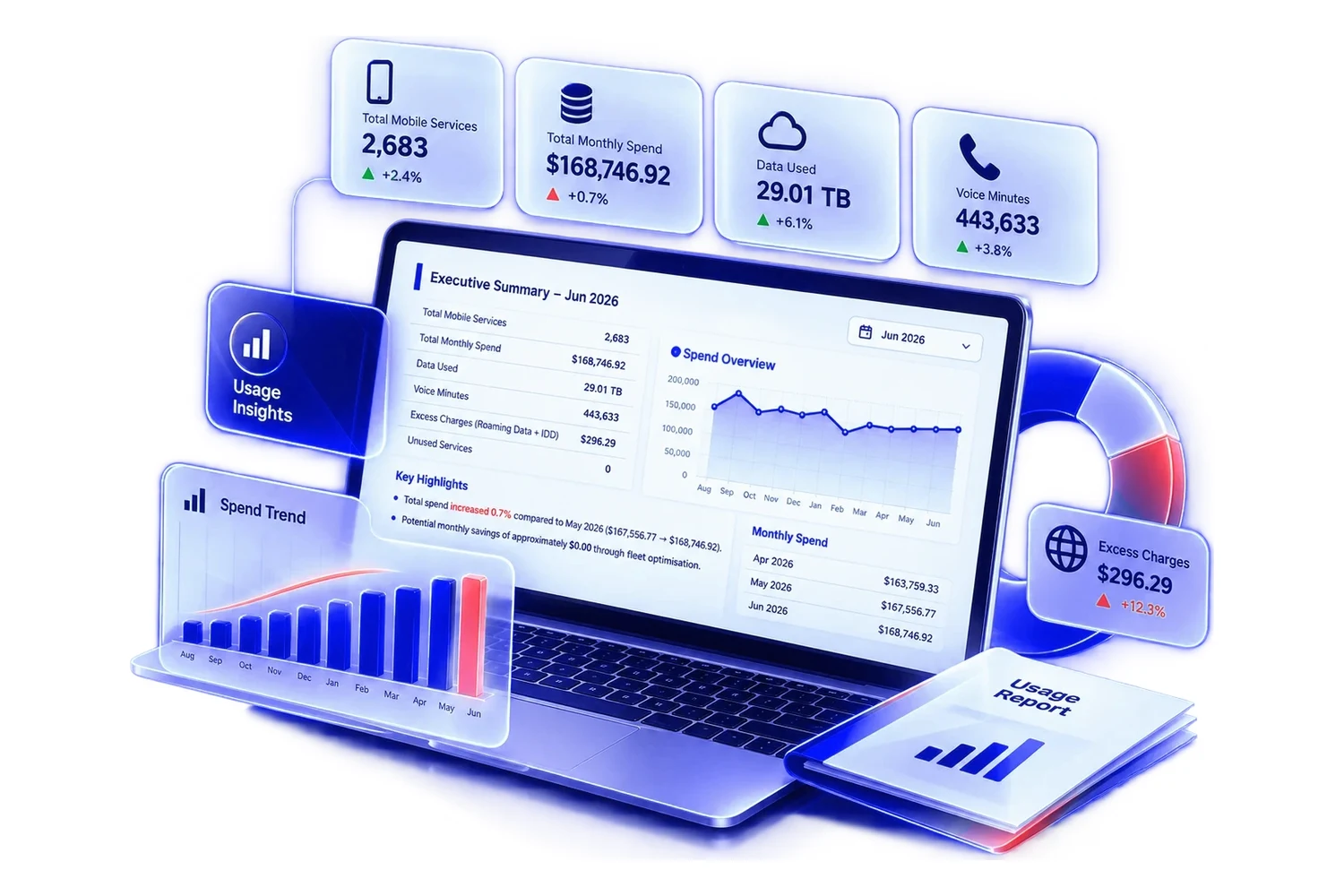 Mobility Reporting