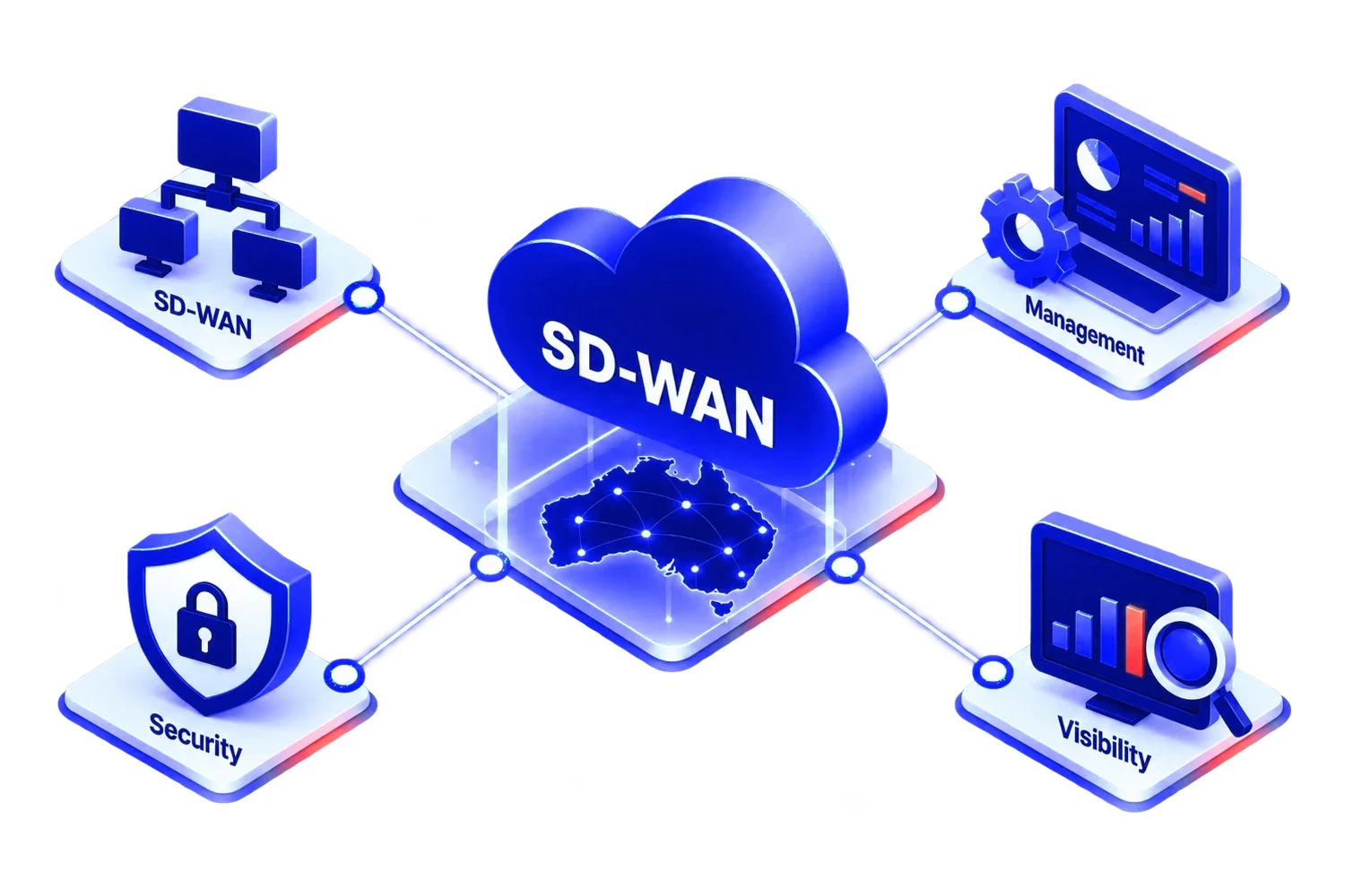 SD-WAN & Network Solutions.